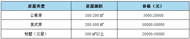 別墅裝修設計智能家居